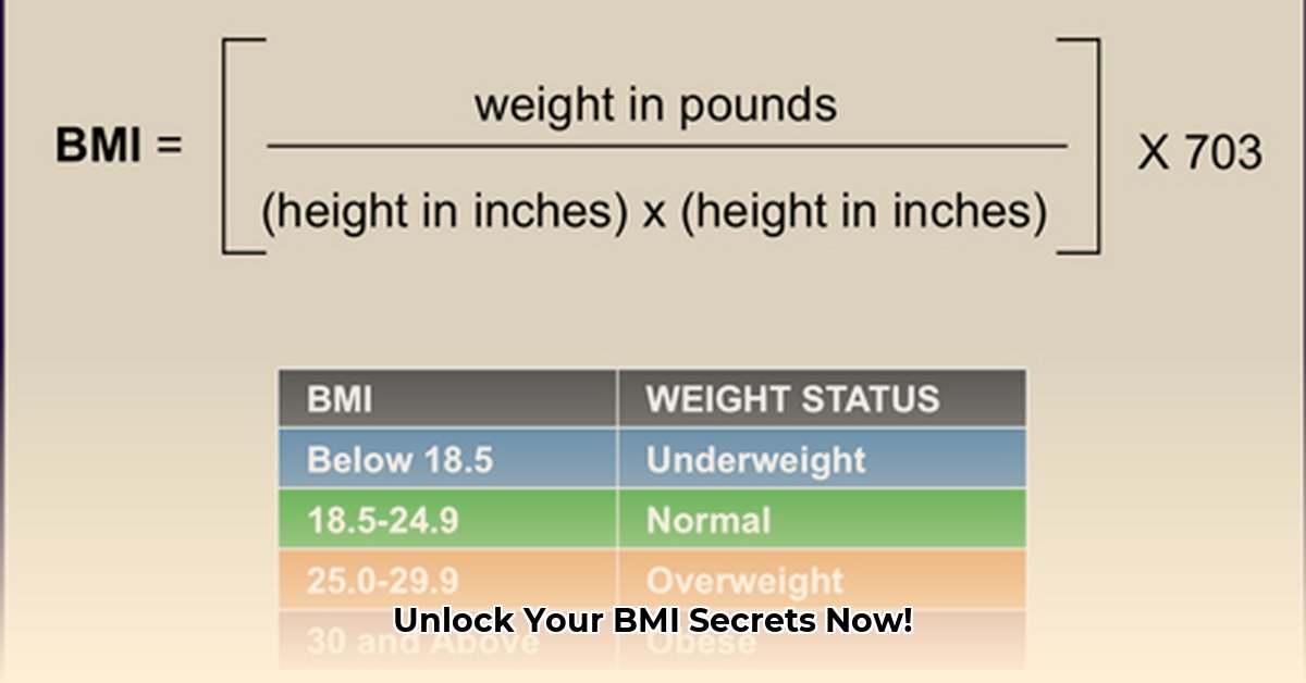 bmi-calculation-and-interpretation